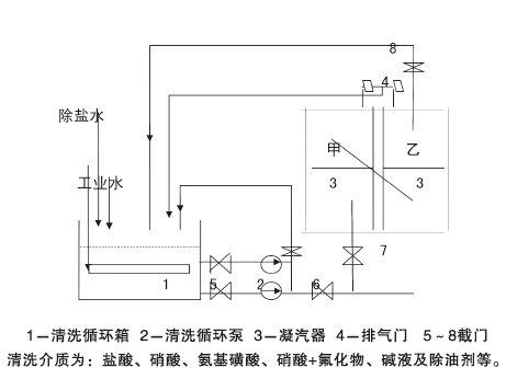 ��������ϴ�����W(xu��)��������